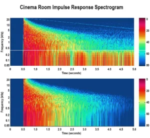 conema room impulse response spectogram